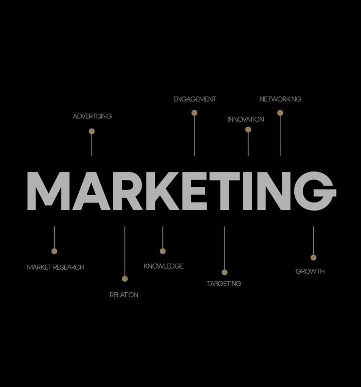 BEST DIGITAL MARKETER IN KERALA